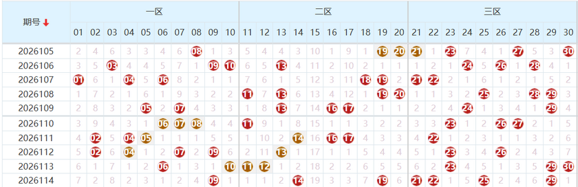 七乐彩2026115期乐彩风云录