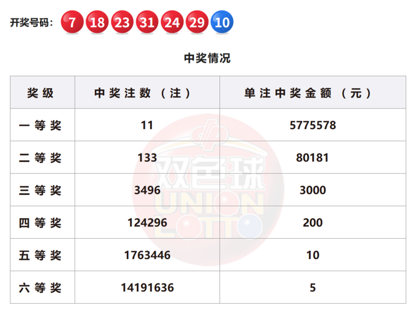 双色球开奖详情