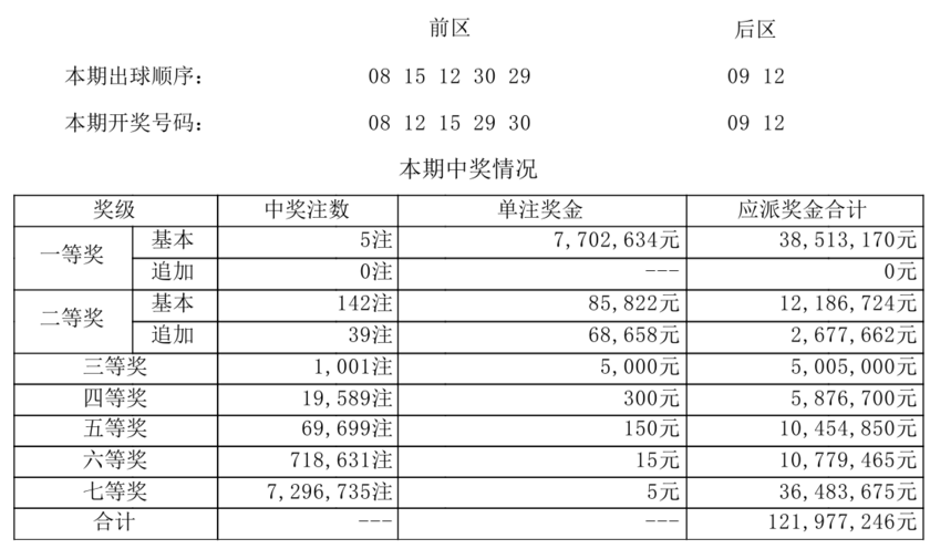 大乐透开奖详情