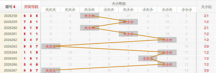 福彩3D分析走势图
