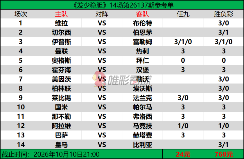 发少稳胆26137期预测