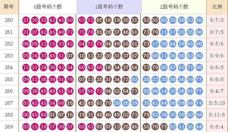 快乐82026270期麒麟八侠