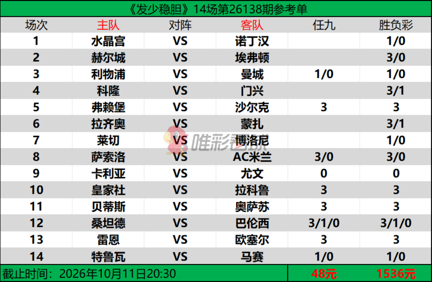 发少稳胆26138期预测
