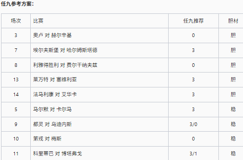 致命大师精选任九