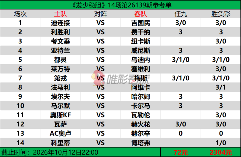 发少稳胆26139期预测