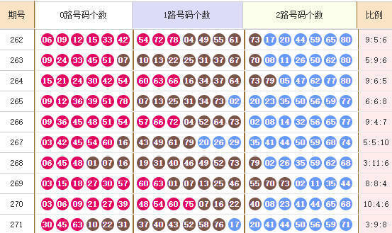 快乐8分析走势图