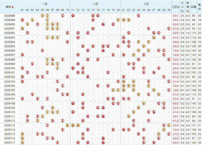 七乐彩2026118期乐彩风云录