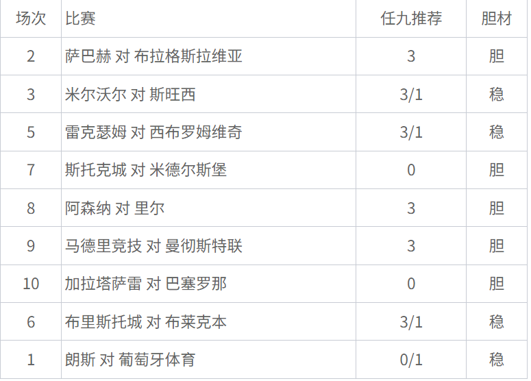 致命大师精选9场