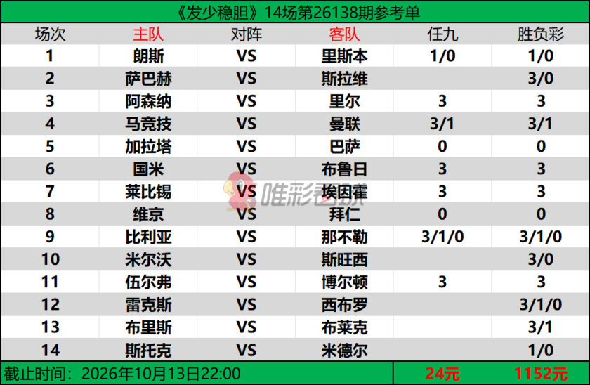 发少稳胆26140期预测