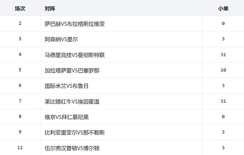 爆单哥26140期小单