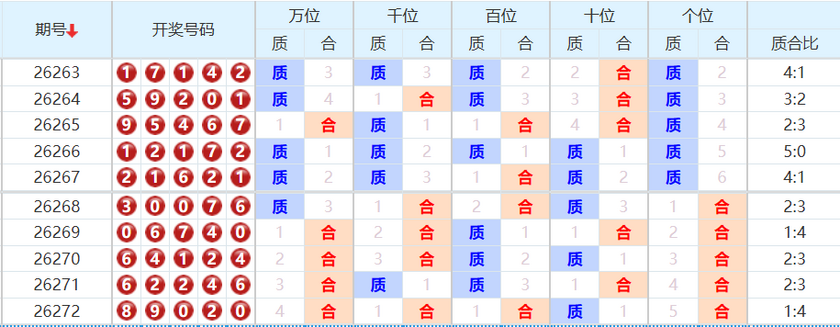 排列五第26273期波哥