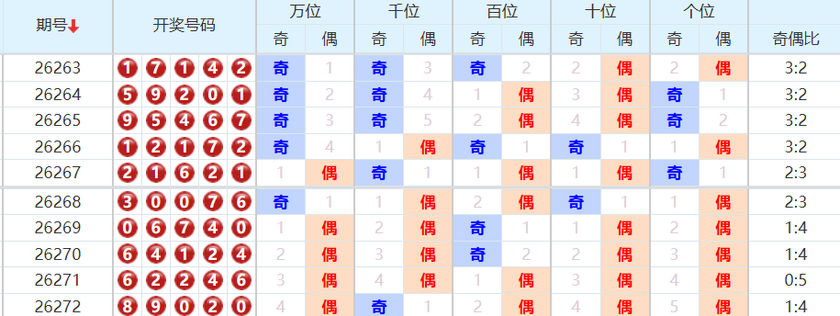 排列五第2026273期彩猫