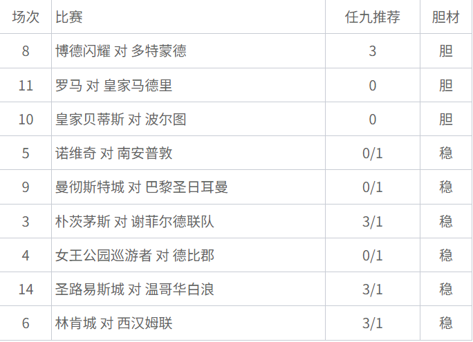 致命大师精选9场