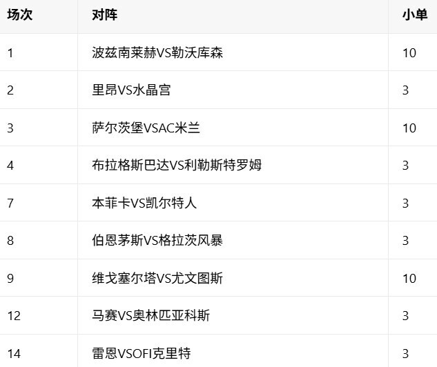 爆单哥26142期小单
