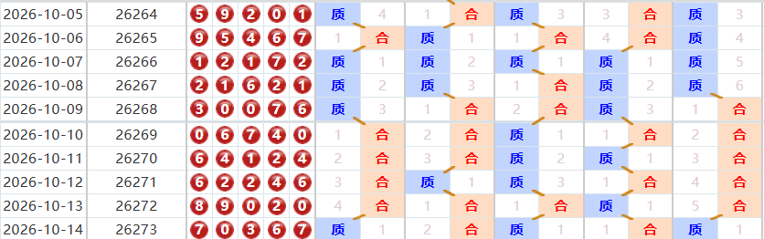 排列五分析走势图