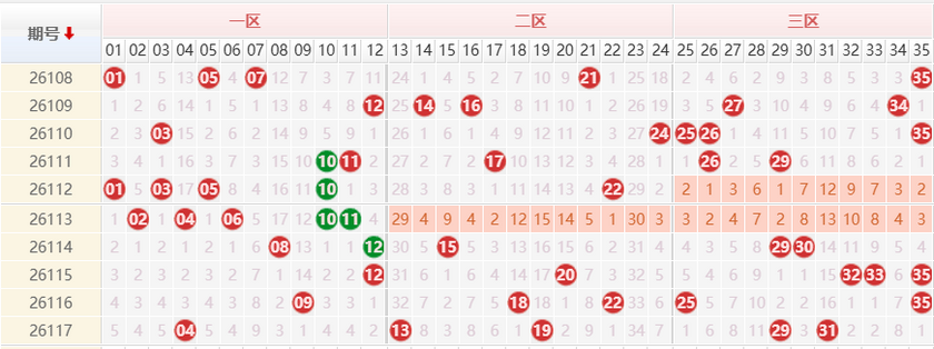 大乐透分析走势图