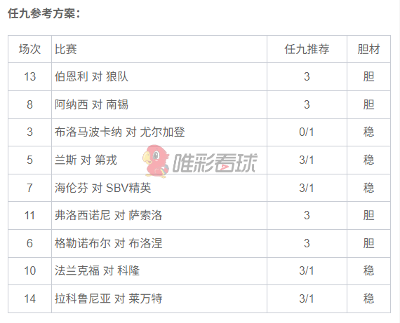 致命大师26143期任九参考