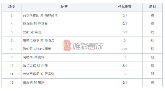 <a href='/column/jiangshan' title='姜山冷门' class='end_a'>姜山冷门</a>26143期