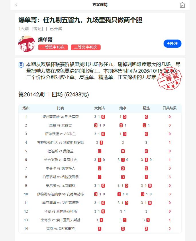 爆单哥26142期胜负彩命中一等奖