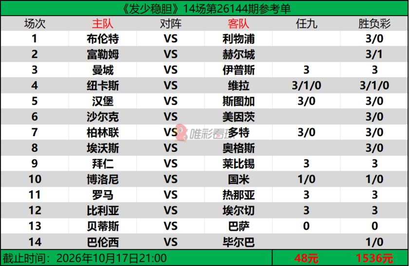 发少稳胆26144期预测