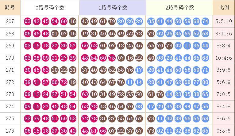 快乐82026277期麒麟八侠