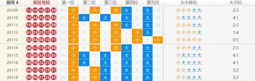 大乐透2026119期曲亮