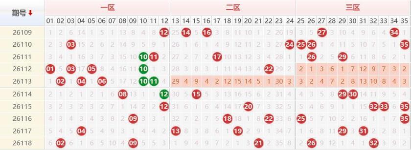 大乐透26119期曝彩堂