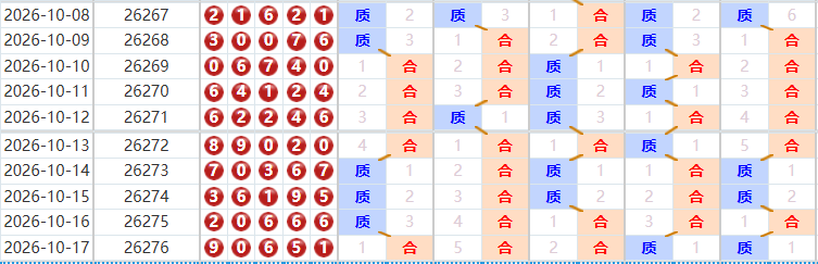 排列五分析走势图