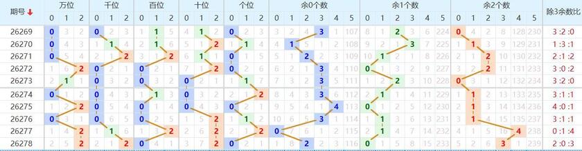 排列五2026279期七爷点灯