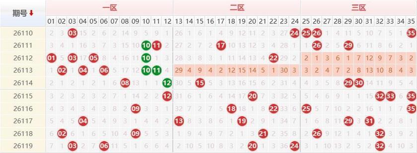 大乐透26120期曝彩堂