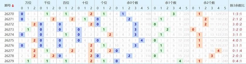 排列五26280期七爷点灯
