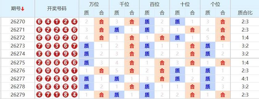 排列五第26280期波哥