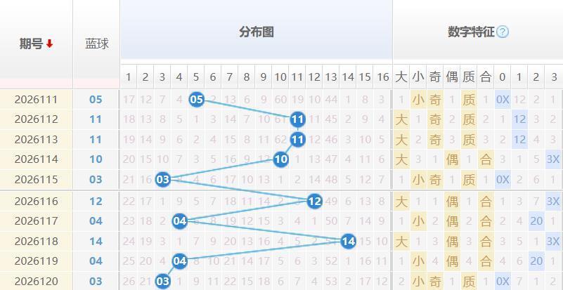 双色球分析走势图