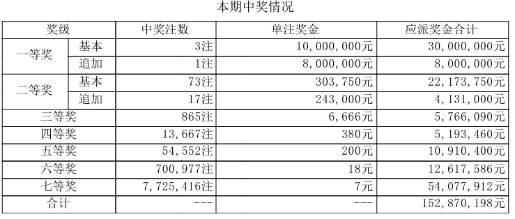 大乐透开奖详情