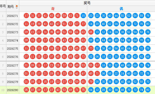 快乐8分析走势图