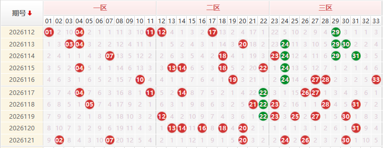 双色球分析走势图