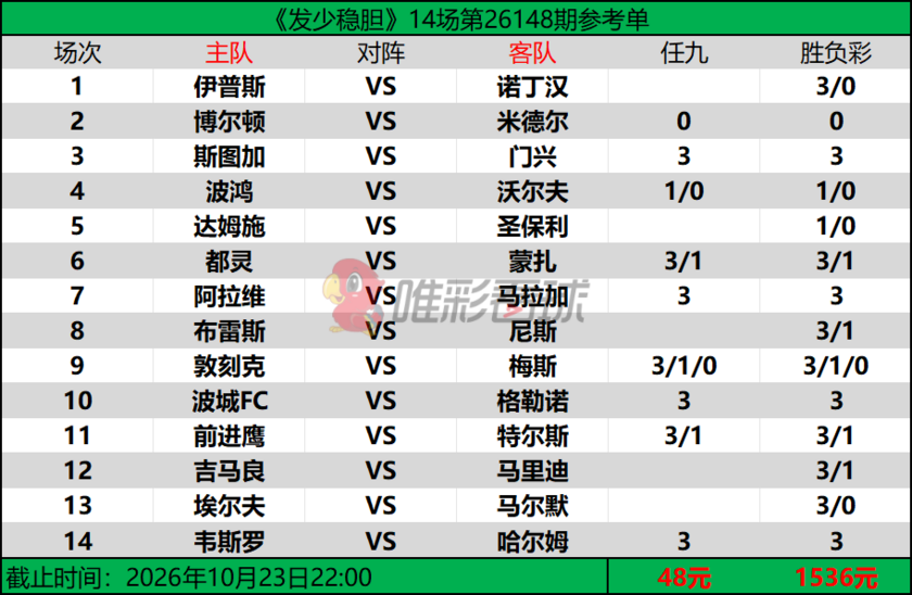 发少稳胆26148期预测