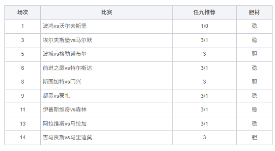 <a href='/column/jiangshan' title='姜山冷门' class='end_a'>姜山冷门</a>26148期