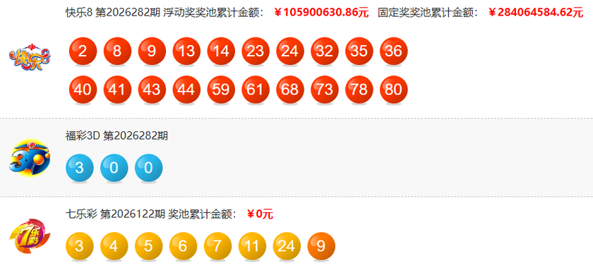 福彩开奖详情