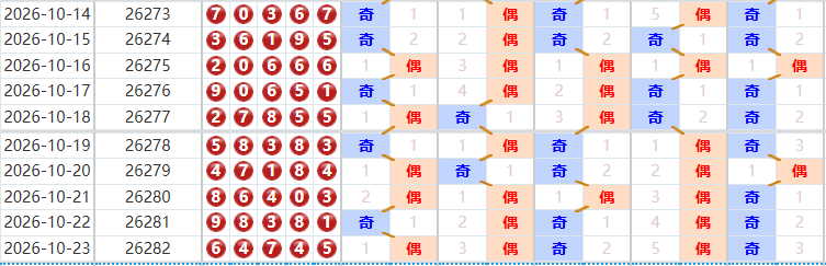 排列五分析走势图
