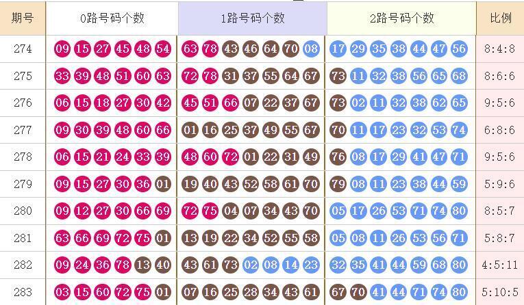 快乐82026284期麒麟八侠