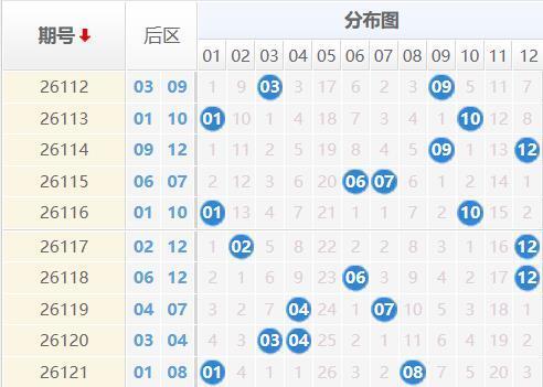 大乐透26122期宰父温