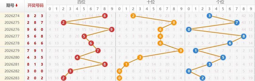 福彩3D2026284期洞庭湖水