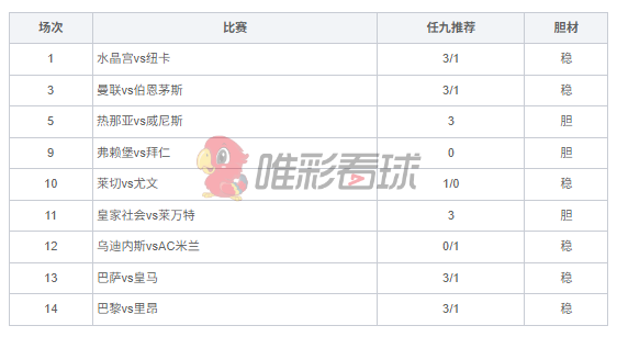 <a href='/column/jiangshan' title='姜山冷门' class='end_a'>姜山冷门</a>26150期