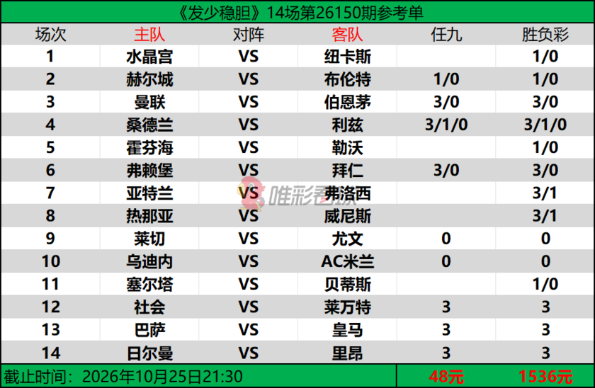 发少稳胆26150期预测