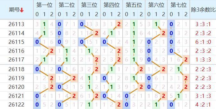七星彩26123期顾秀梅
