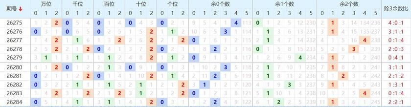 排列五2026285期七爷点灯