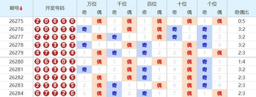 排列五第2026285期彩猫