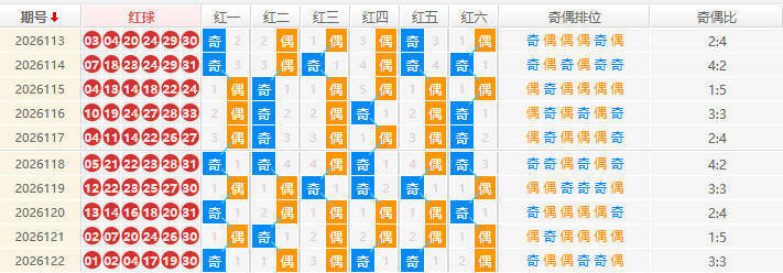 双色球分析走势图