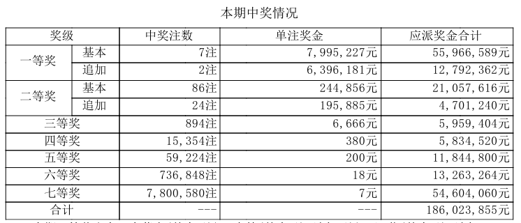 大乐透开奖详情